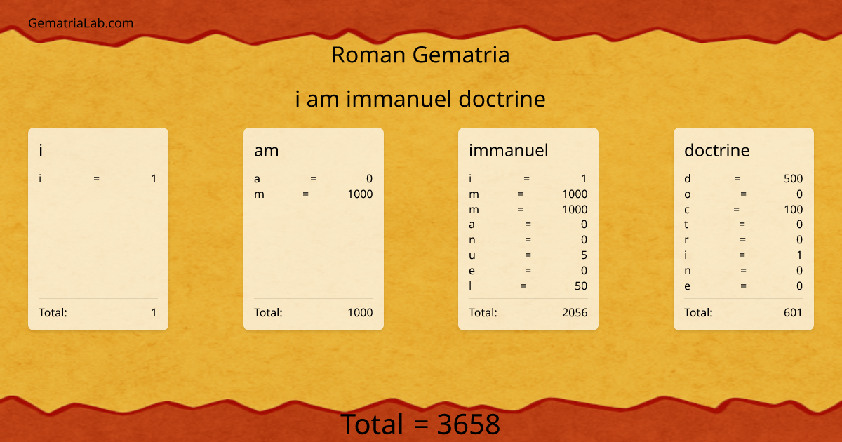 i am immanuel doctrine in roman Gematria